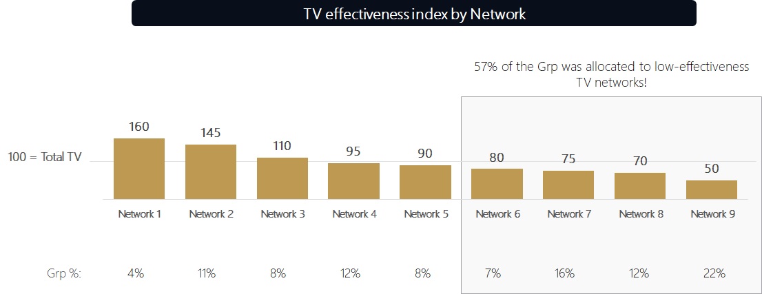 Analisi Rundirect TV